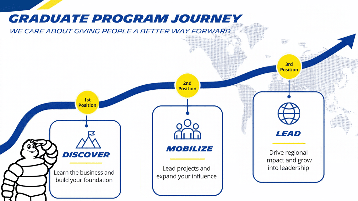 graduate program journey
