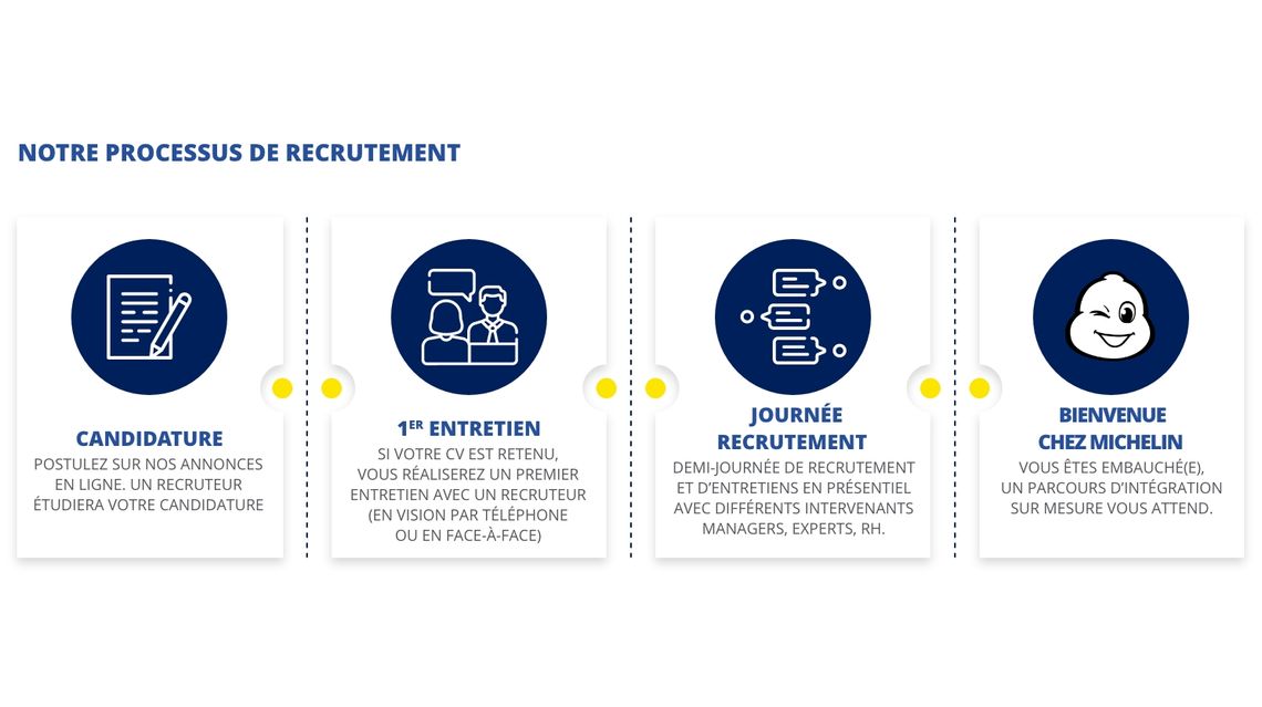 Infographie recrutement Michelin 2