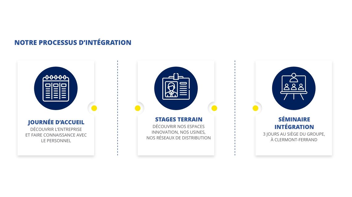 Infographie recrutement Michelin 3