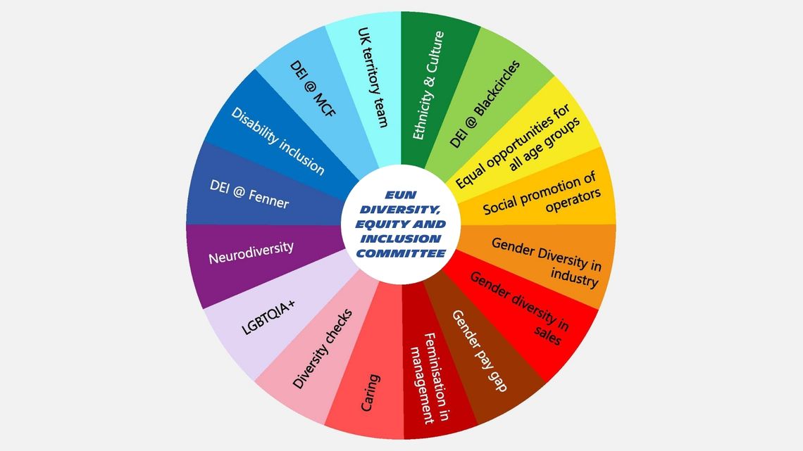 dei workstream wheel 1