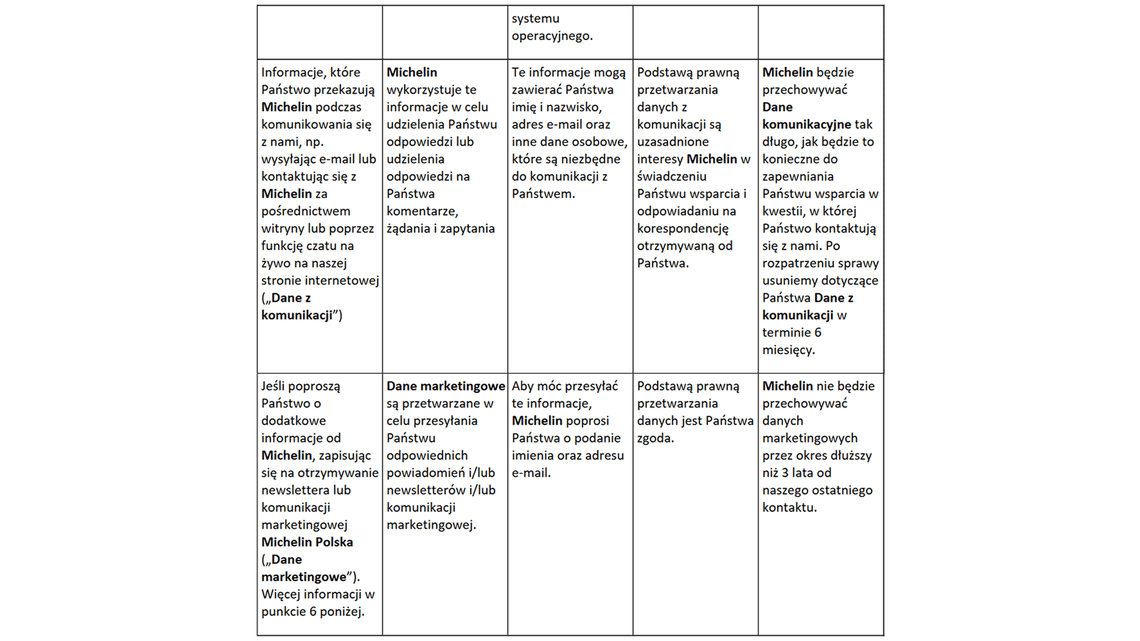polityka prywatnosci tab 04