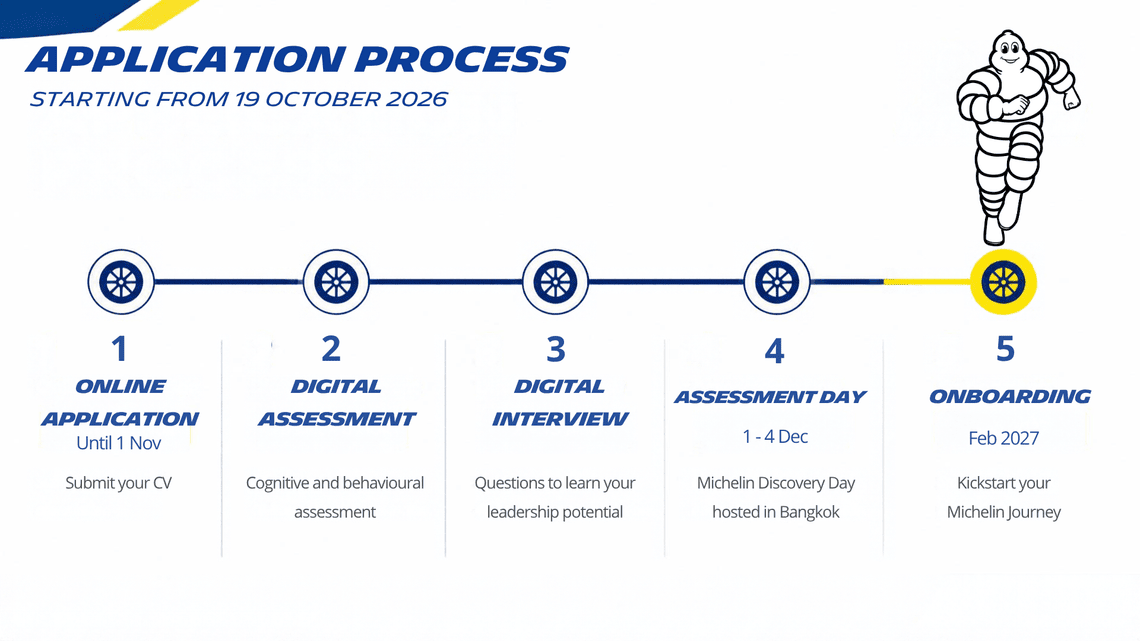 application process