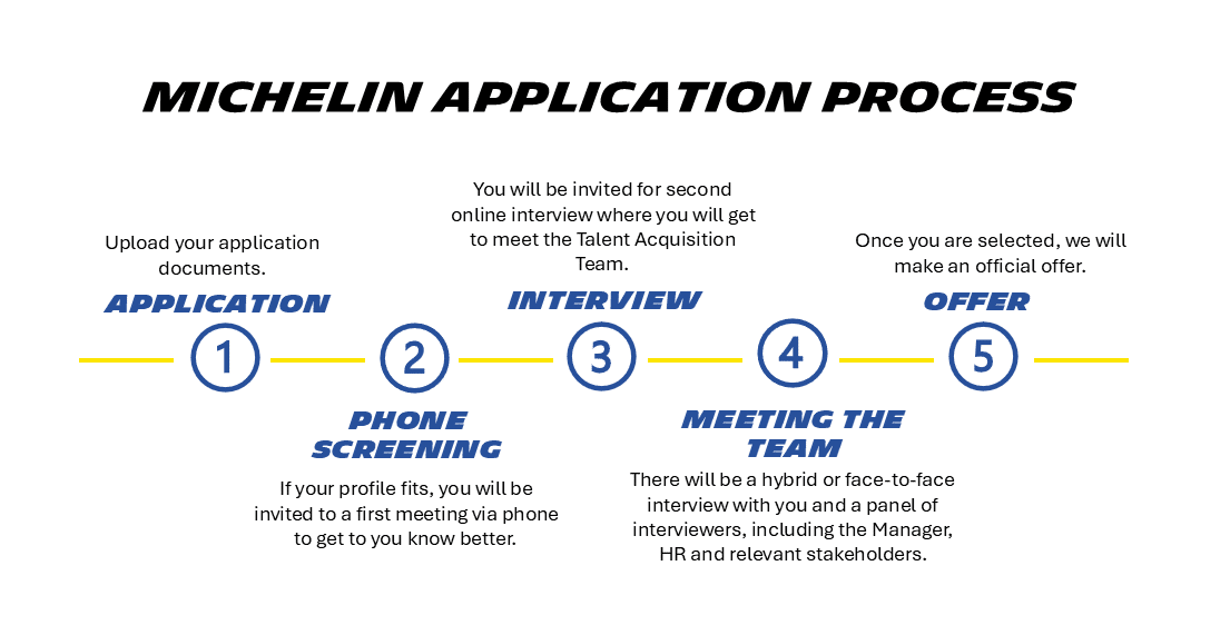 application process edit