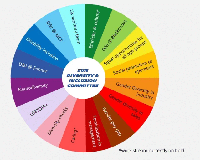 diversity rad