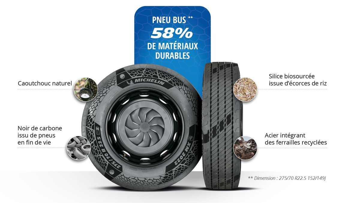 infographie pneumatique durable bus