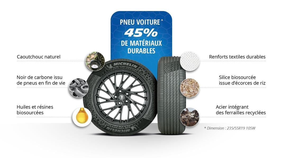 infographie pneumatique durable voiture