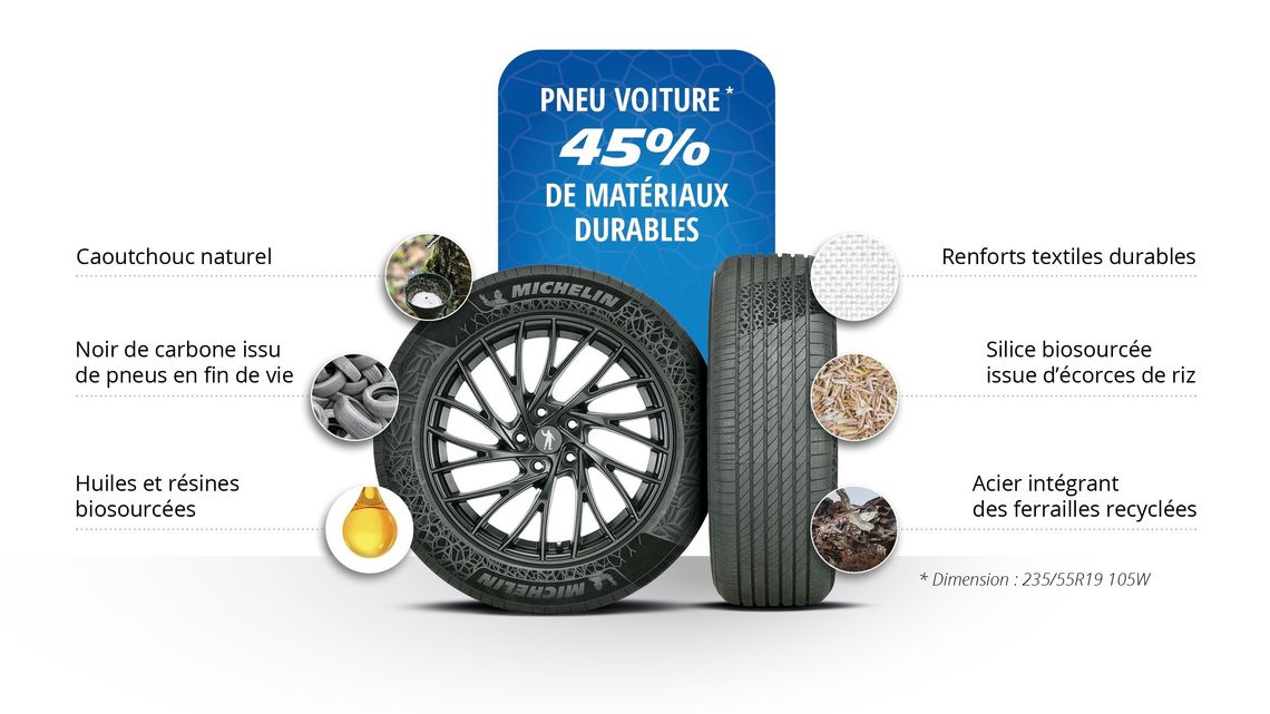 infographie pneumatique durable voiture