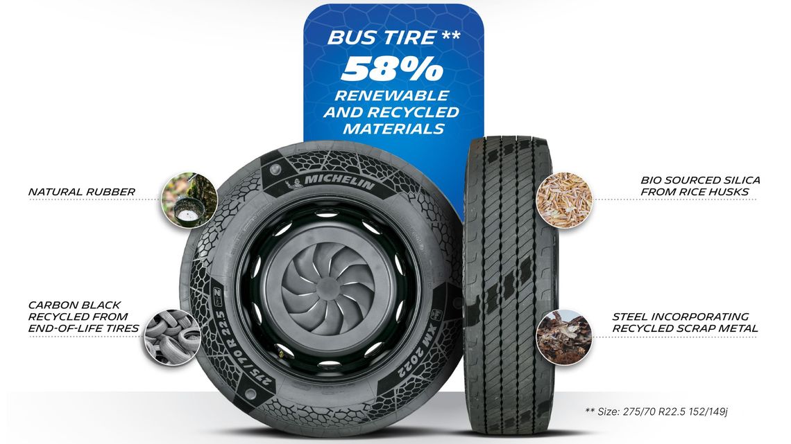 Bus tire incorporating 58% renewable and recycled materials. The infographic mentions the types of materials used: natural rubber, carbon black from end-of-life tires, bio-sourced silica, and steel incorporating recycled scrap