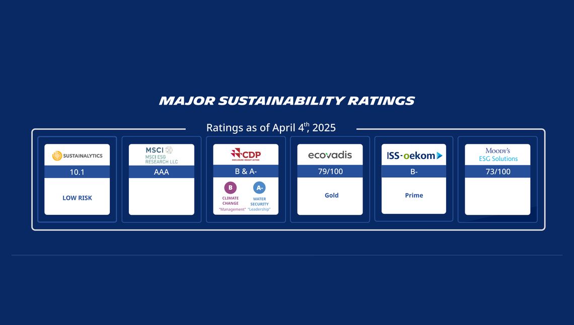 Infographic presenting the main ESG assessments as at April 4, 2025