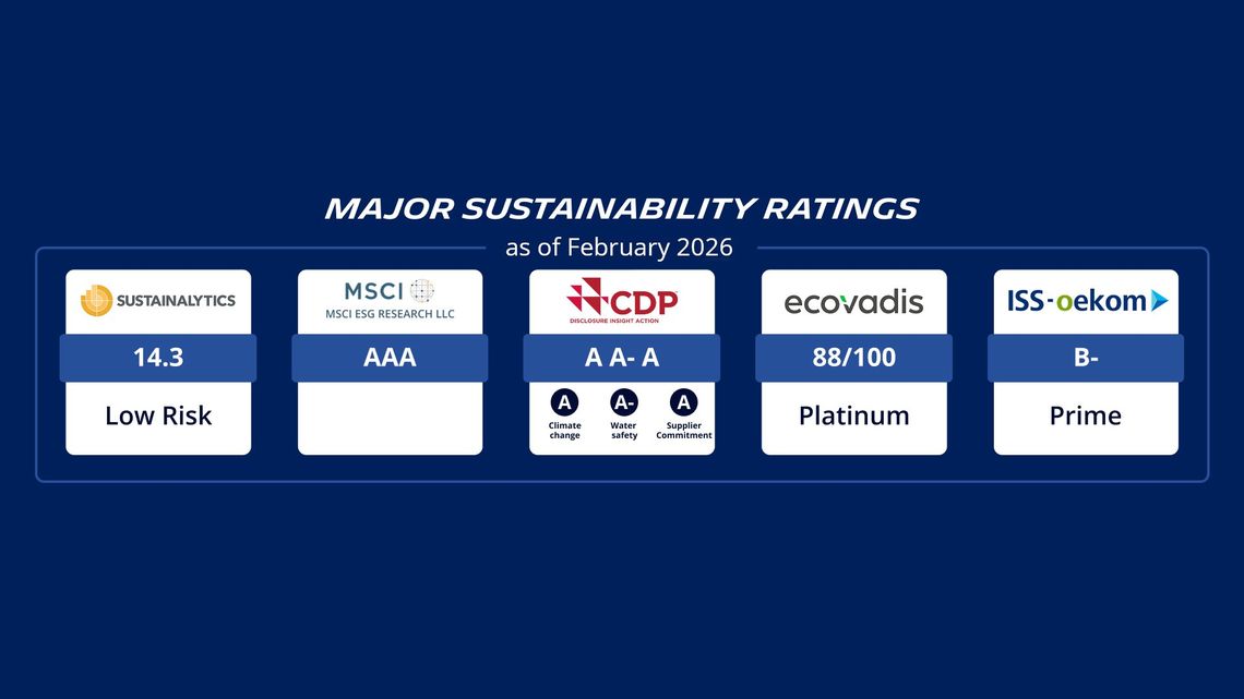 An overview of Michelin’s key environmental, social, and governance (ESG) ratings as of the end of February 2026.