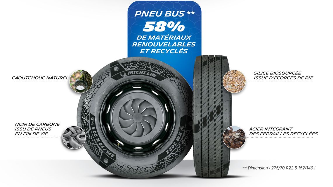 Pneu de bus intégrant 58 % de matériaux renouvelables et recyclés. Sur l'infographie, les types de matériaux utilisés sont mentionnés : caoutchouc naturel, le noir de carbone issu de pneus en fin de vie, silice biosourcée et acier intégrant des ferrailles recyclées.