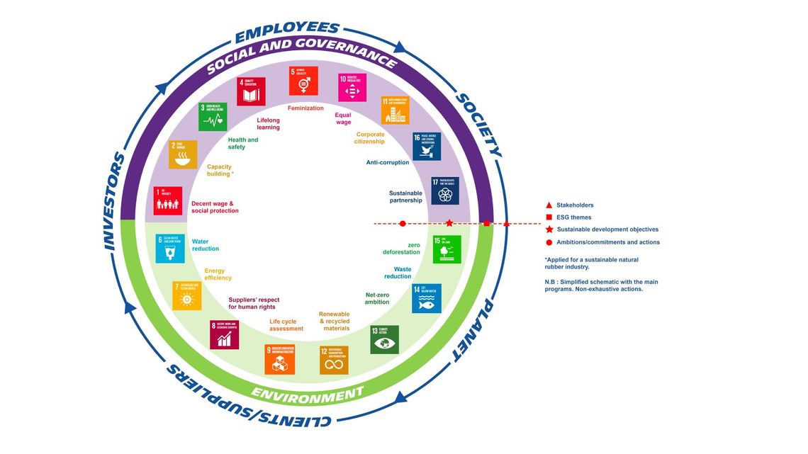un sustainable development goals