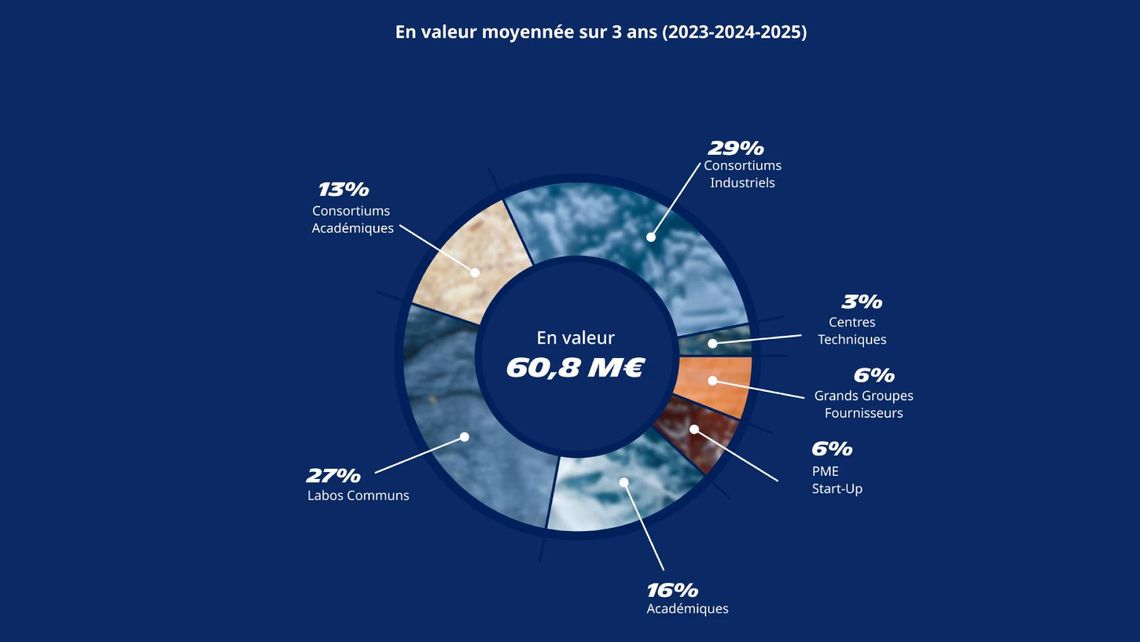 infographie open innovation