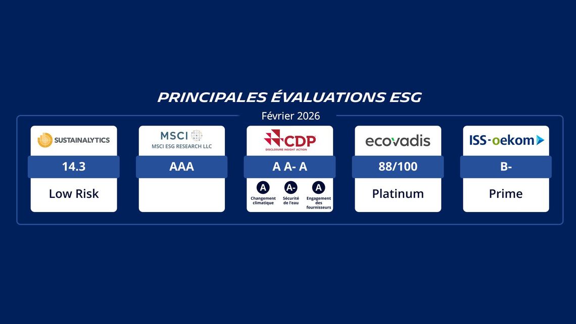 aperçu des principales évaluations environnementales, sociales et de gouvernance (ESG) de Michelin à fin février 2026.