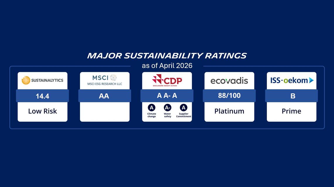 Sustainalytics : 14.4 low risk, MSCI ESG Research LLC : AA, CDP : Climate change A – Water safety A- _  supplier commitment A, Ecovadis : 88/100 Platinum, ISS oekom : B Prime