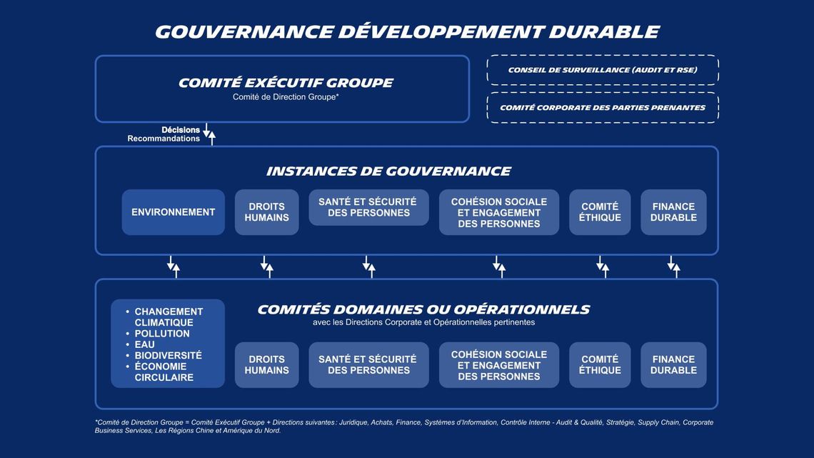 gouvernance infographie