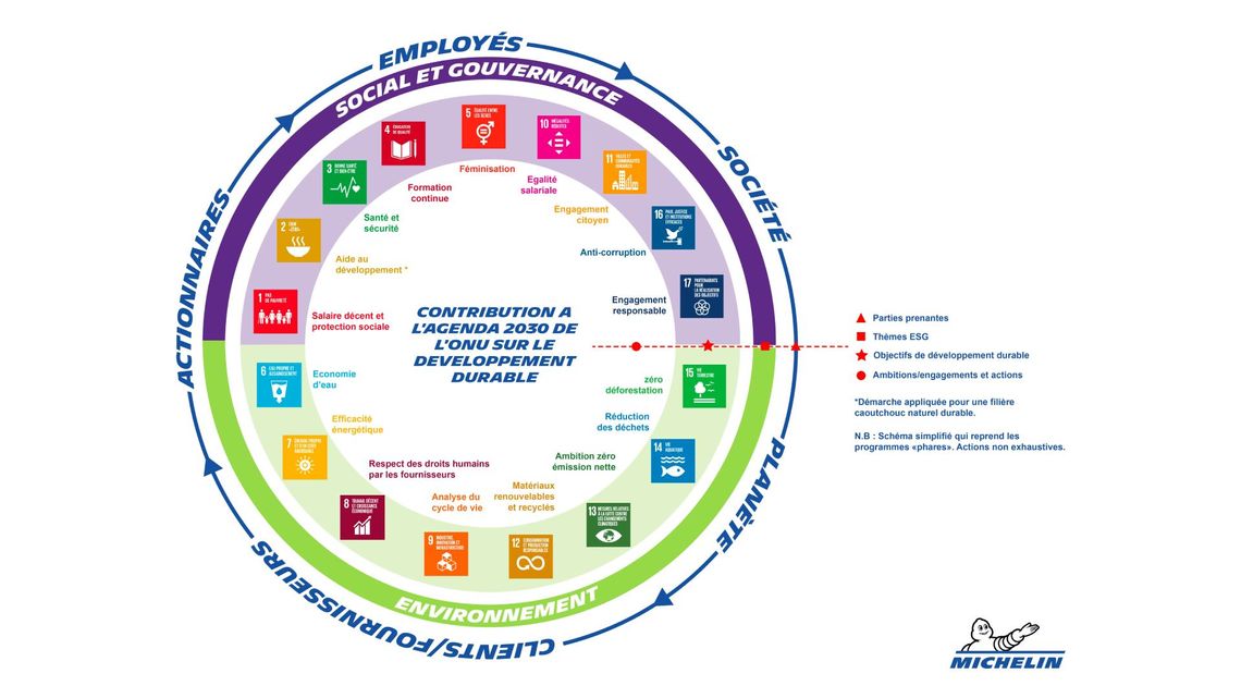 infographie developpement durable onu